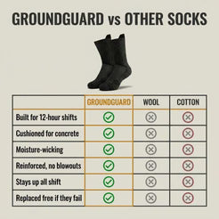GroundGuard Work Socks