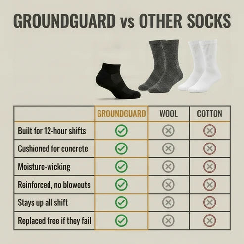 GroundGuard Ankle Cushion Socks